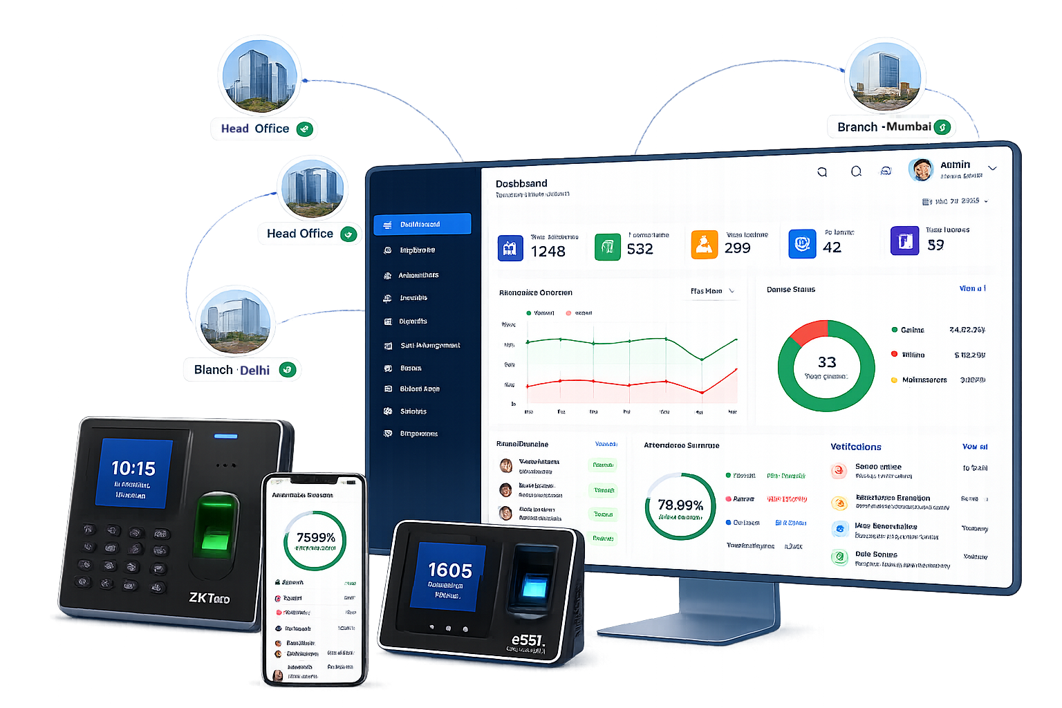 Presitix Dashboard